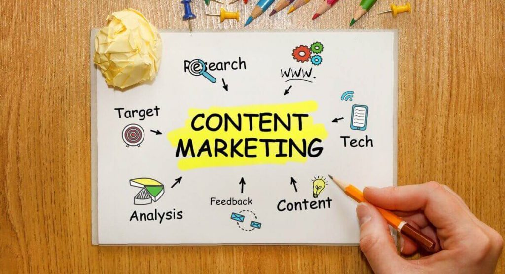 cv content marketing