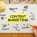 cv content marketing