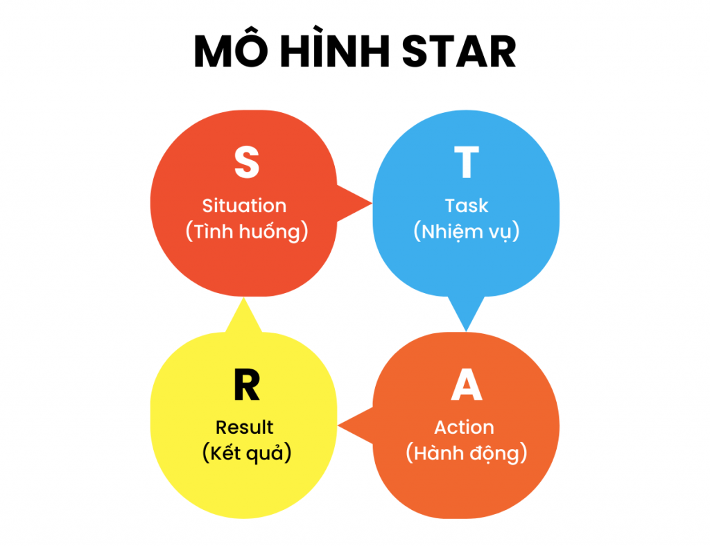cách viết thành tích nổi bật trong cv